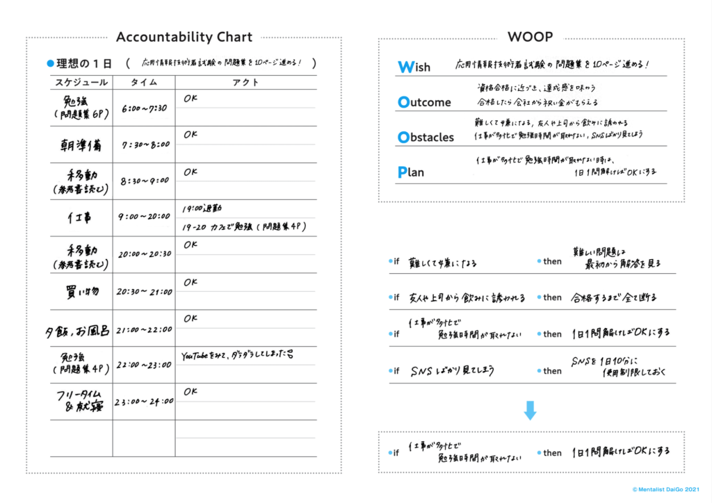 WOOPノートの具体例