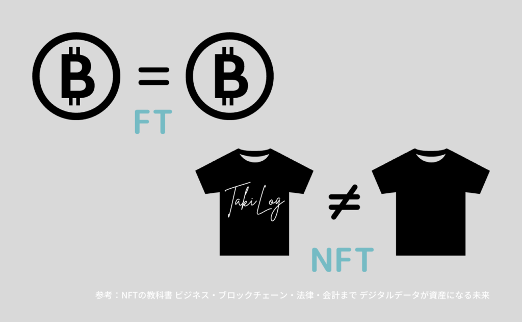 FT&NFT